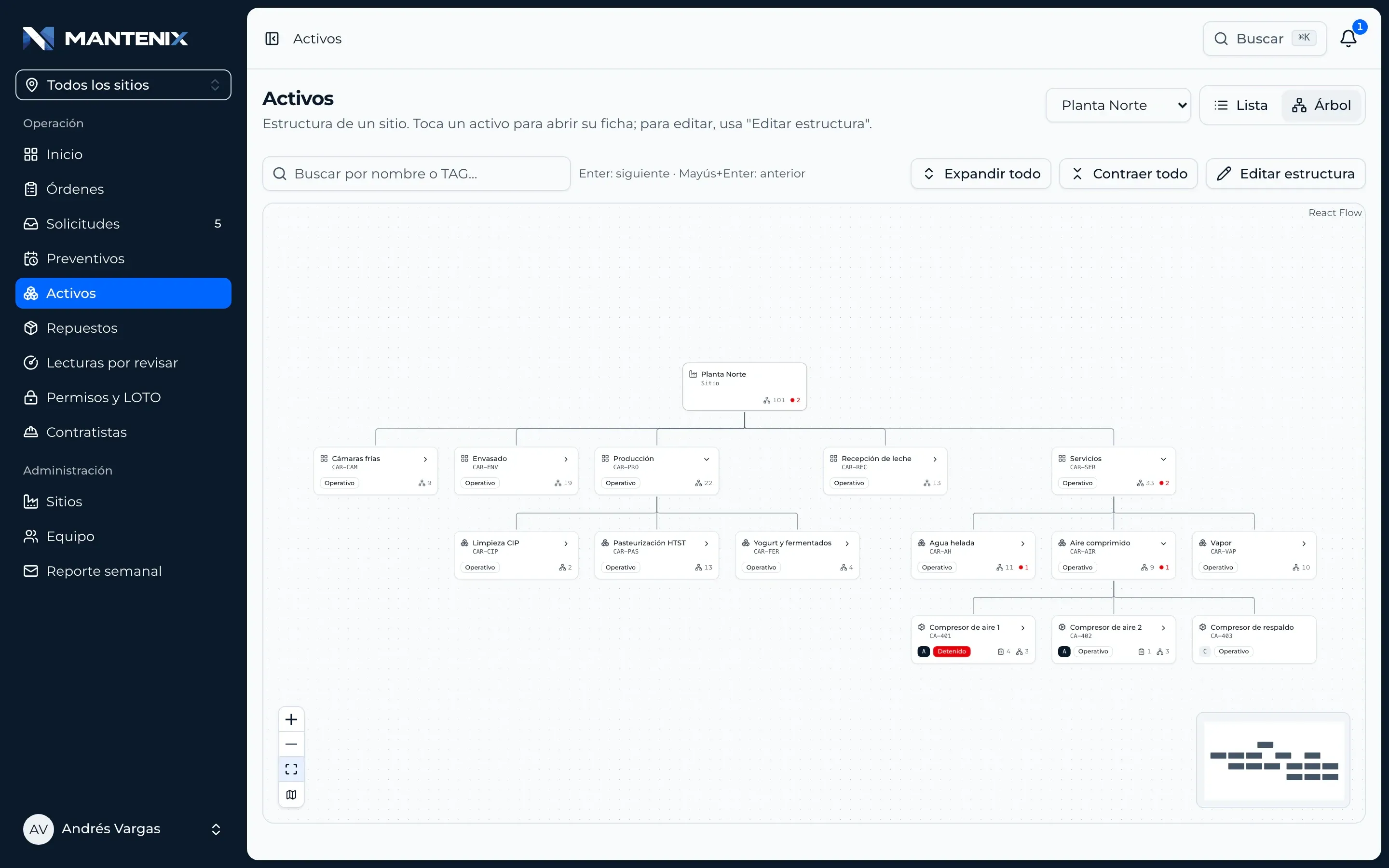 Asset tree of a plant with its areas, systems and a stopped air compressor.