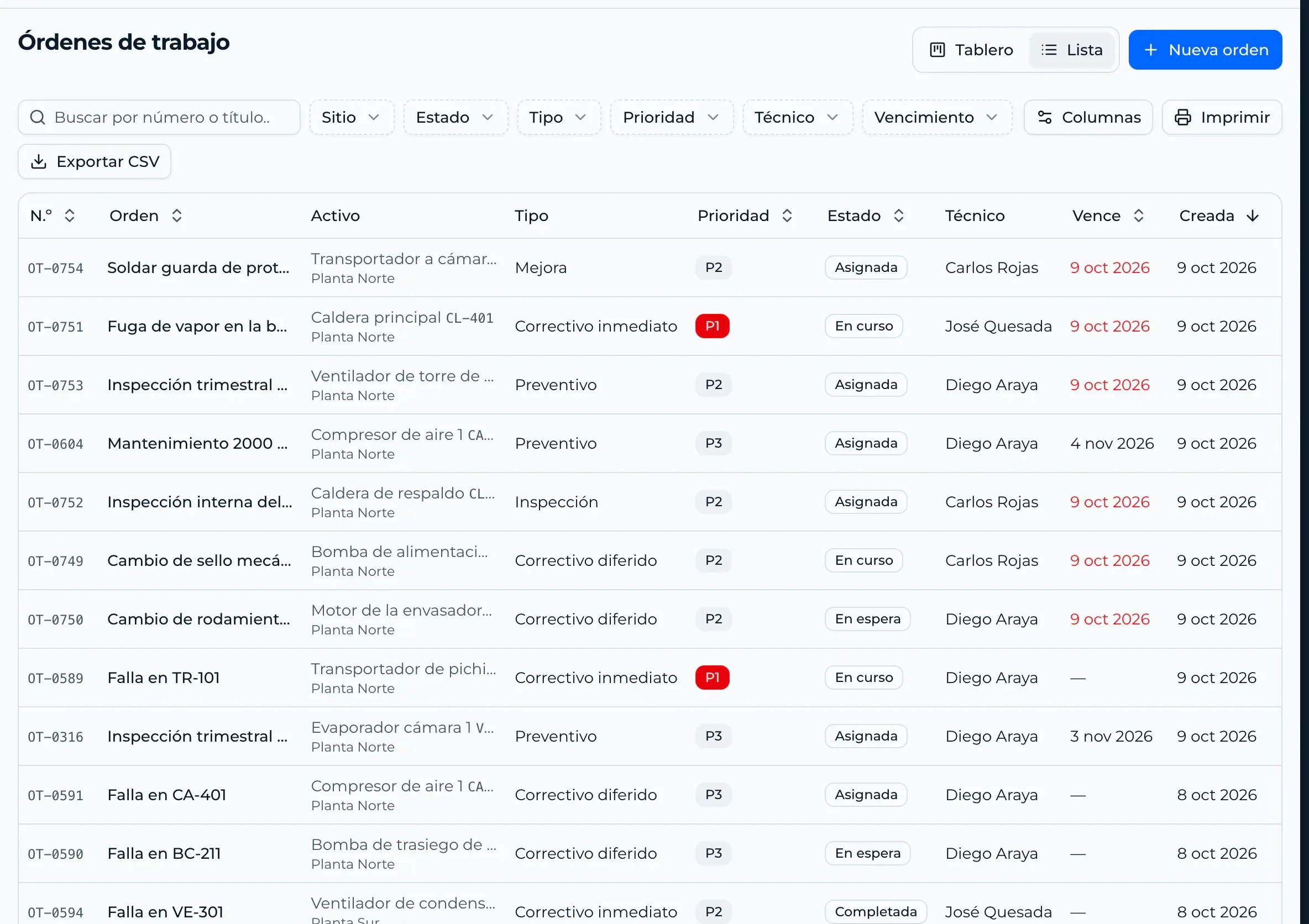 Work order list with asset, type, priority, status, technician and due date.